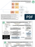 Management of Patient With Probable or Confirmed COVID-19 Pneumonia