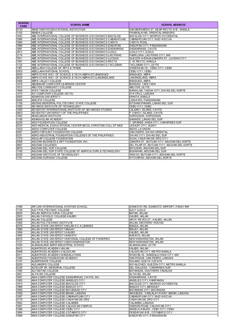School Codes PDF | PDF | Metro Manila | Makati