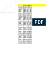 Summary of APRIL Month: Workday Timings Date