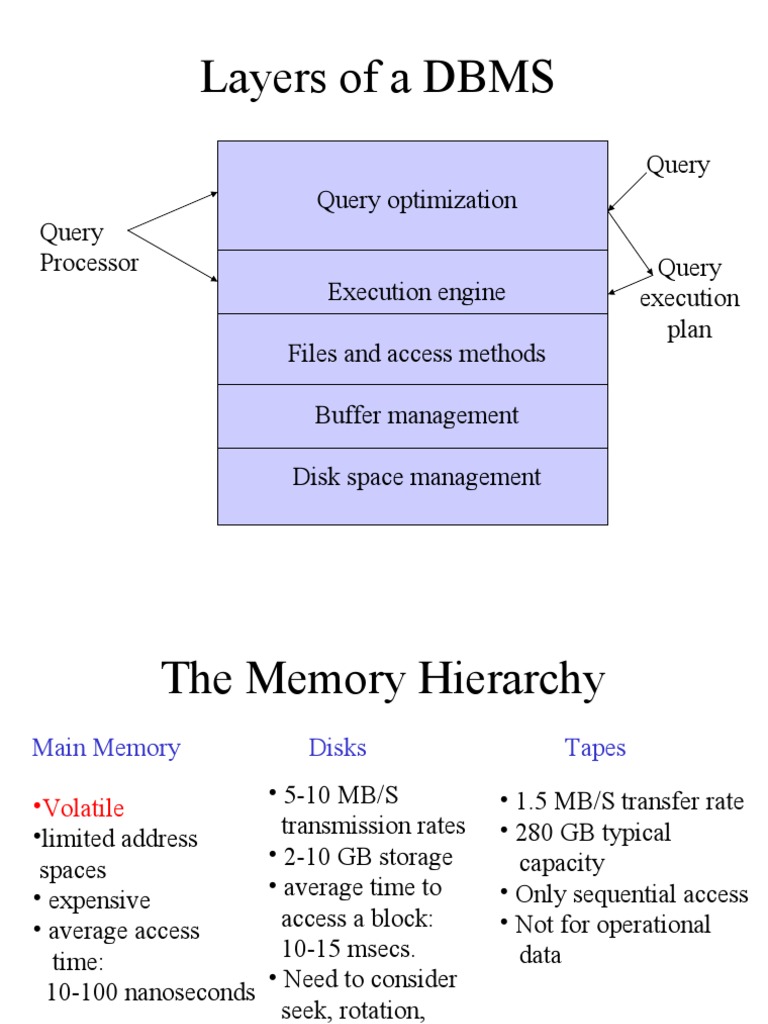 Layers of A DBMS: Query Optimization Query Processor Query | PDF | Hard ...
