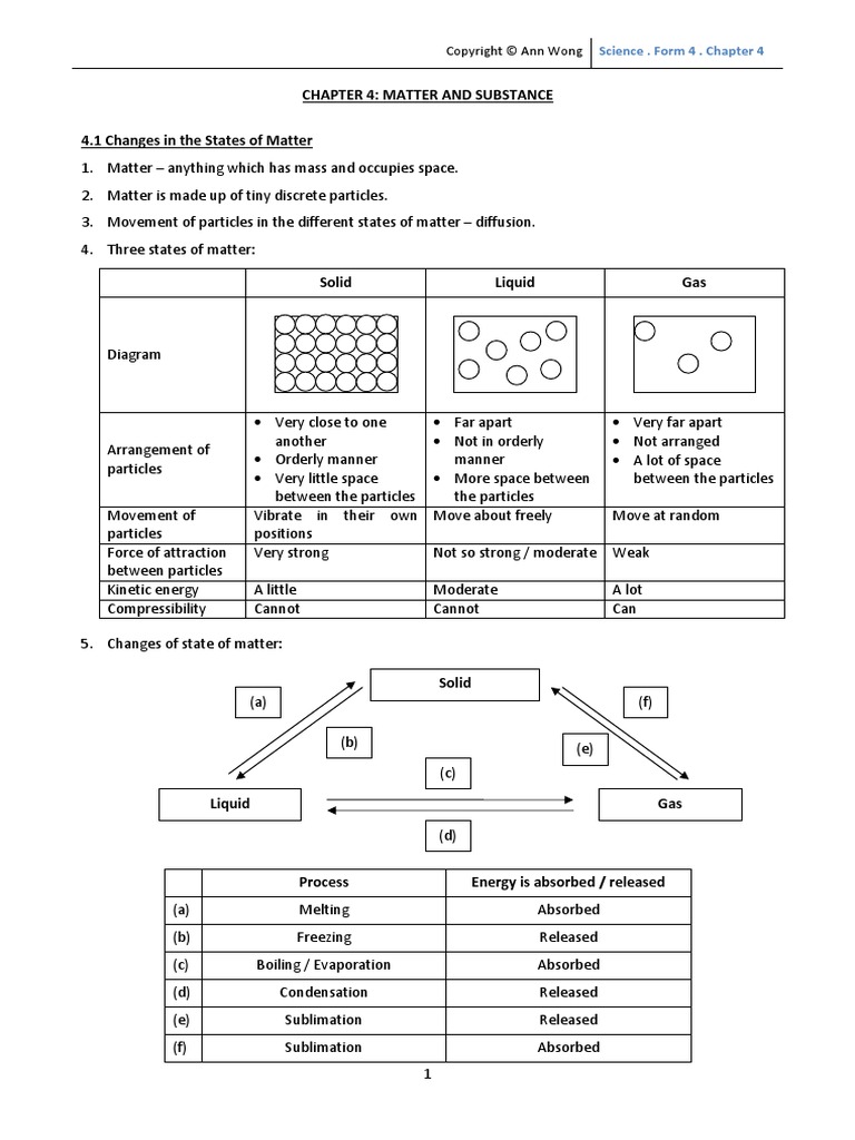 Science Chapter 4 | PDF | Atoms | Proton