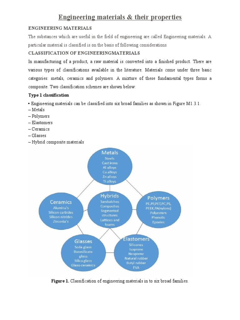 Engineering Materials and Properties Guide | PDF | Fracture ...