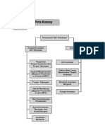 Konsumsi Dan Investasi PDF