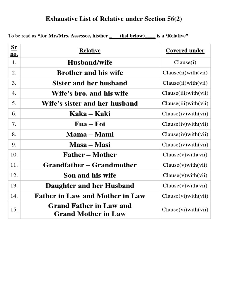 Exhaustive List of Relative Under Section 56 PDF Family