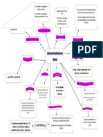 Sistemas Productivos de Bolivia