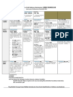 G005 自我防卫机制 - 精神科心理学