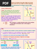 Laws of Refraction:: I Law