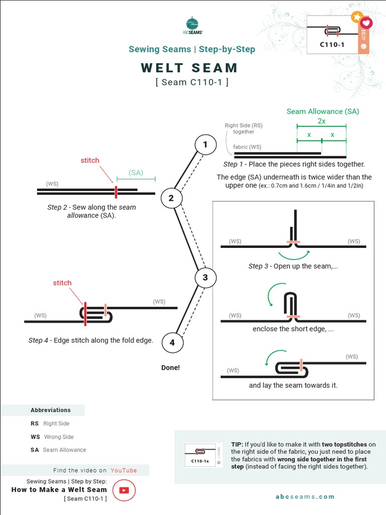 Step-by-Step Guide to Welt Seams | PDF | Seam (Sewing) | Sewing