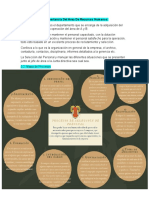 Mapa de Procesos de Selección de Personal