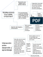 Teoría Socio Cultural Vygotsky