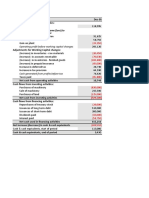 Cash Flow Statement: Operating Profit Before Working Capital Changes
