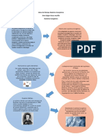 Línea de Tiempo Química Inorgánica