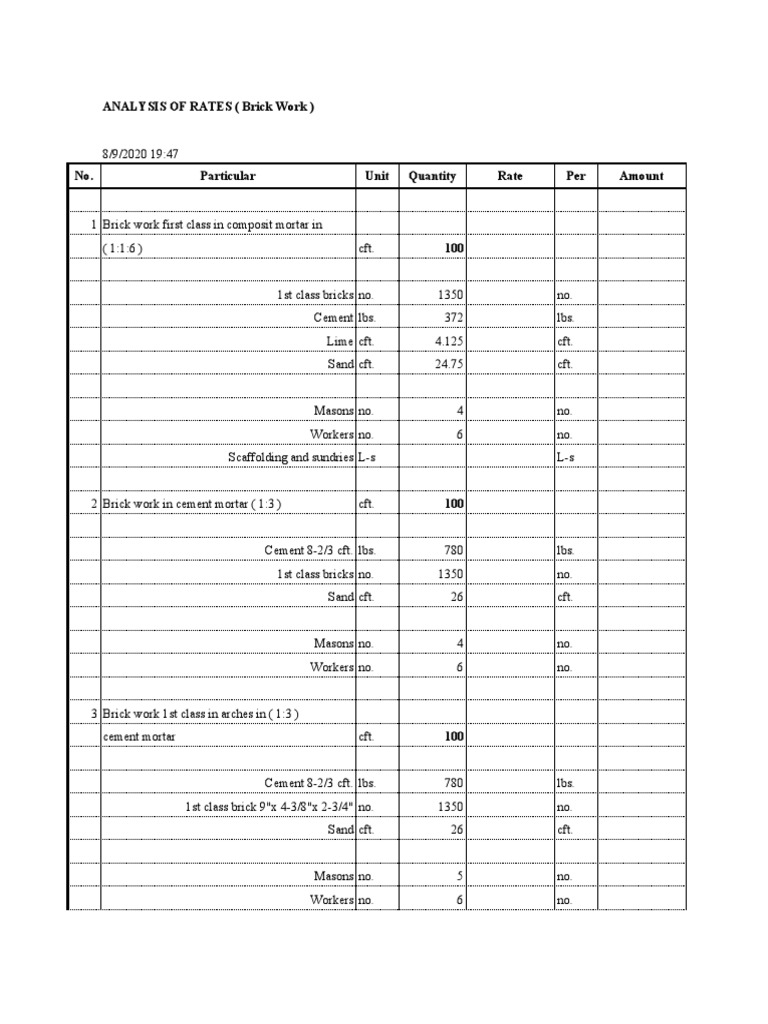 Analysis of Rates (Brick Work) PDF Mortar (Masonry) Cement