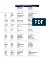 Virtual PE & VC Conference Attendee List - 23-6-2020 PDF