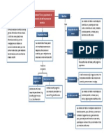 Aguilar Ortiz Jeisson David - 117004001 - Mapa Conceptual Trabajo en Clase