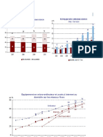 Etat Des Lieux Usages Et ANT+Motion ADF