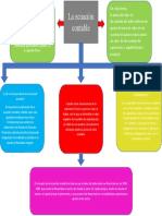 Mapa Conceptual