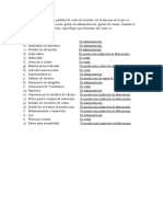 Partidas de Costo de Acuerdo Con La Funsion en La Que Se Incurren