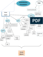 Diagrama ANARQUISMO