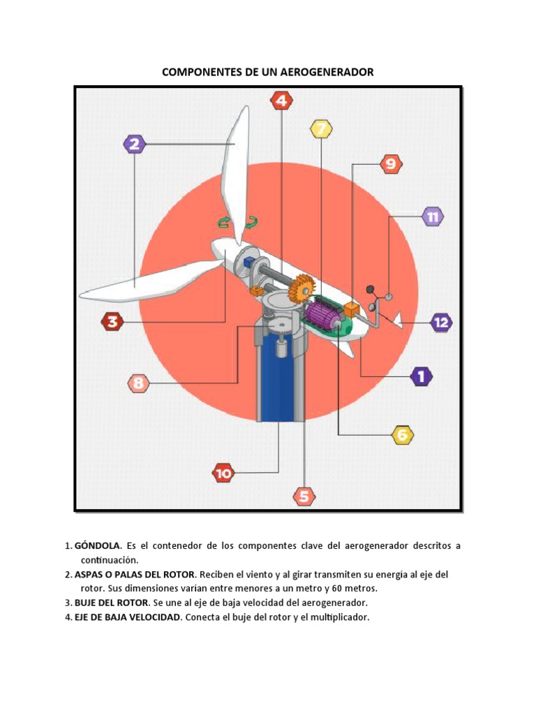 Componentes de un Aerogenerador | PDF