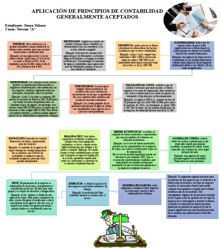 Principios de Contabilidad Generalmente Aceptados | PDF | Contabilidad ...