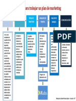 Fases para trabajar un plan de marketing.pdf