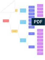 Mind Map Tipicidad PDF