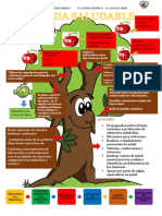 Arbol de Una Vida Saludable