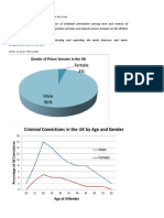 Line Graph and Bar Chart