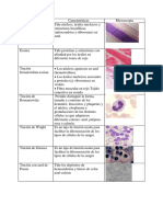 Tinciónes Histologicas.pdf