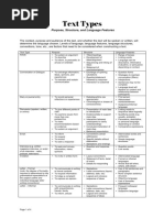 Text_Types