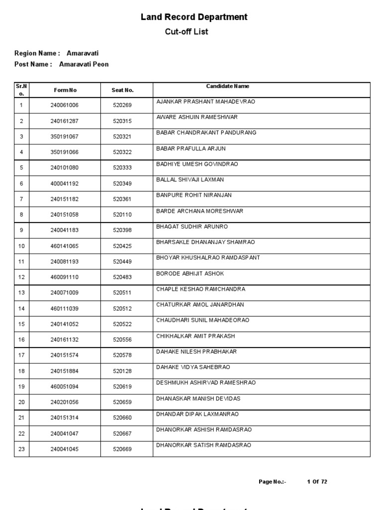 Cutofflistwithoutmarks