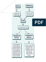 mapa conceptual caso 1.pdf