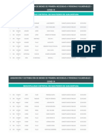 Relacion de Beneficiarios de La Canasta - San Pedro de Huacarpana