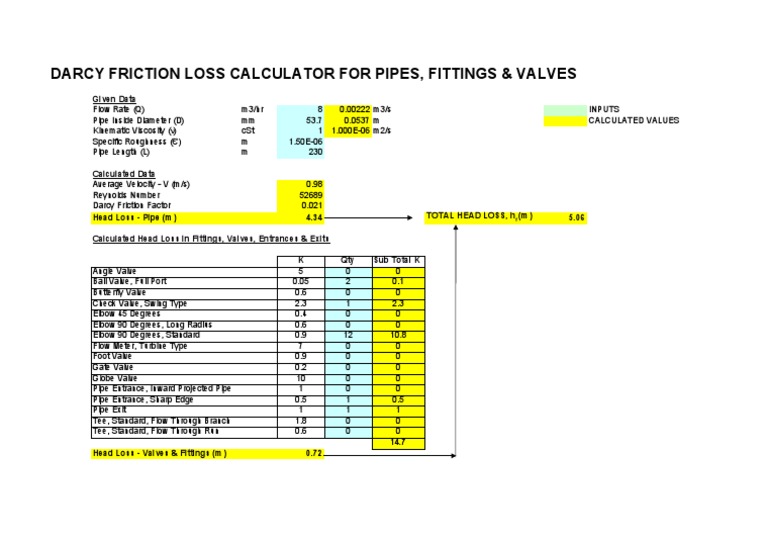 Darcy Friction Loss Calculator For Pipes, Fittings & Valves Given Data