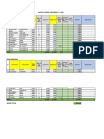 Construction payroll report