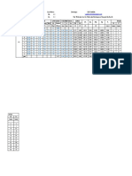 Estimate Axial Column