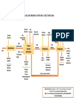 Diagrama de Producción de Café Tostado