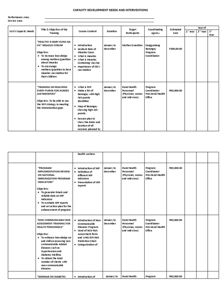 Capacity Development for Health Programs | PDF | Public Health | Pregnancy