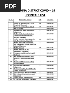 Covid Hospitals Listvja Pdf Hospital Medicine