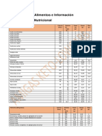 Tabla de Alimentos e Información Nutricional Keto Amigas 2020 PDF