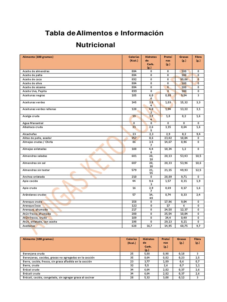 Tabla de Alimentos e Información Nutricional Keto Amigas 2020 PDF PDF