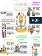 Mapa Mental Funciones Docentes.