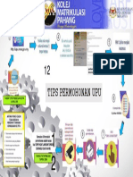 Tips Permohonan Upu PDF