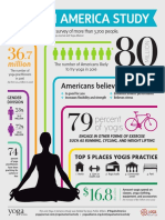 Yoga in America Study: Percent of Yogis