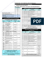 Study Plan For BCS Batch 192 - Feb 2020 PDF