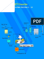 Process Flow: For Nittetsu Shinko Metal Refine Co LTD