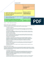 5 Niveaux de Maturité