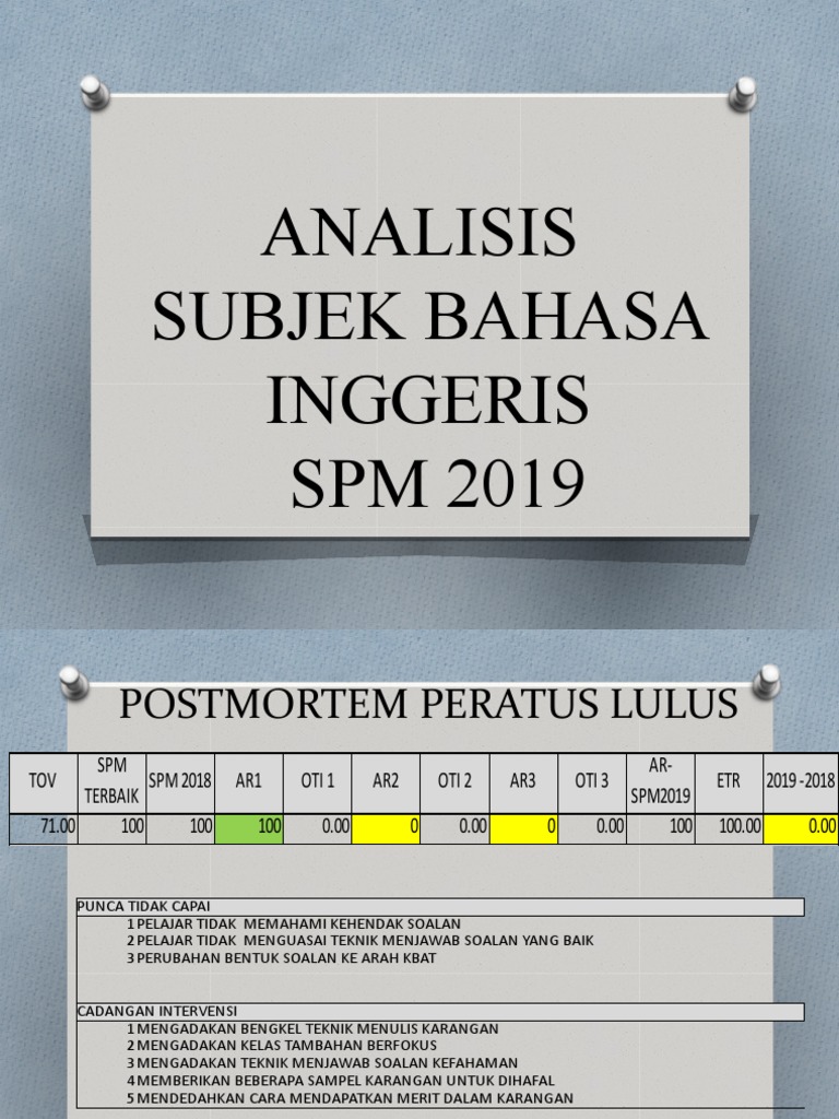Analisis Subjek Bahasa Inggeris Spm 2019 Pdf