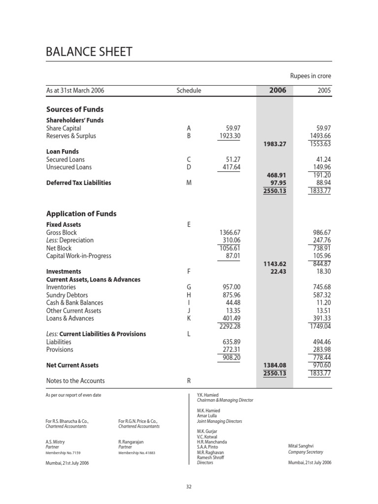Balance Sheet: 2006 Sources of Funds | PDF | Equity (Finance) | Dividend